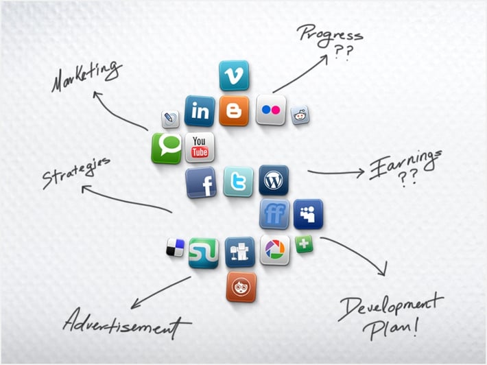 Social Media Marketing