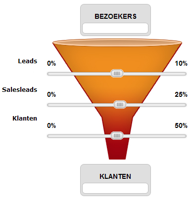 top-of-the-funnel