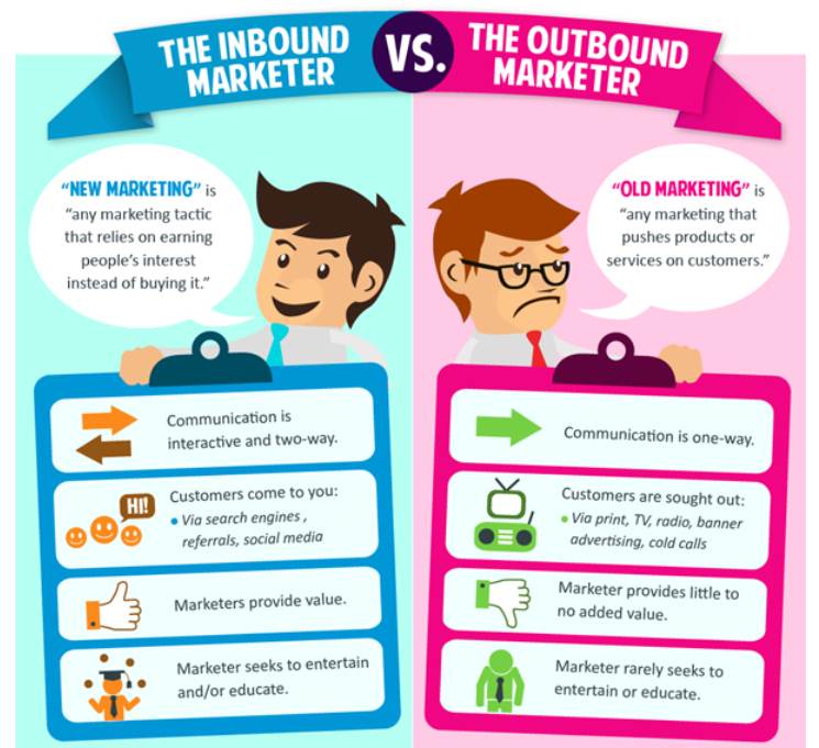 Infographics en inbound marketing