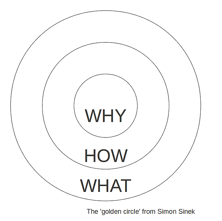 Golden_circle.png