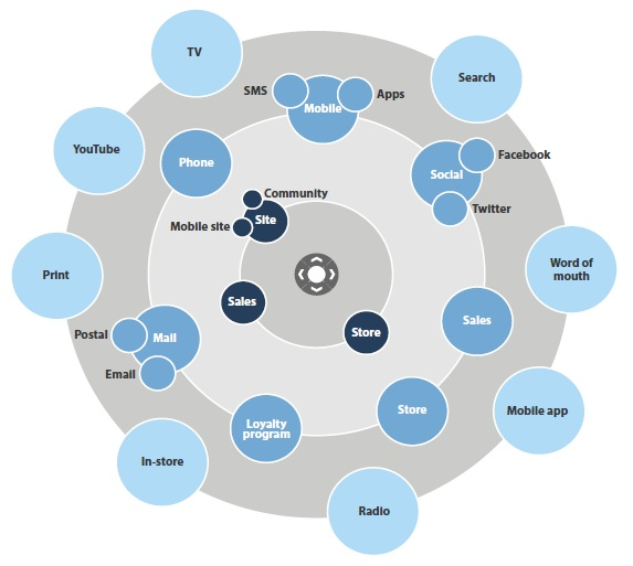 forrester marketing radar resized 600