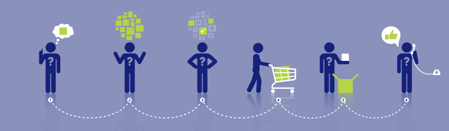 customer-journey