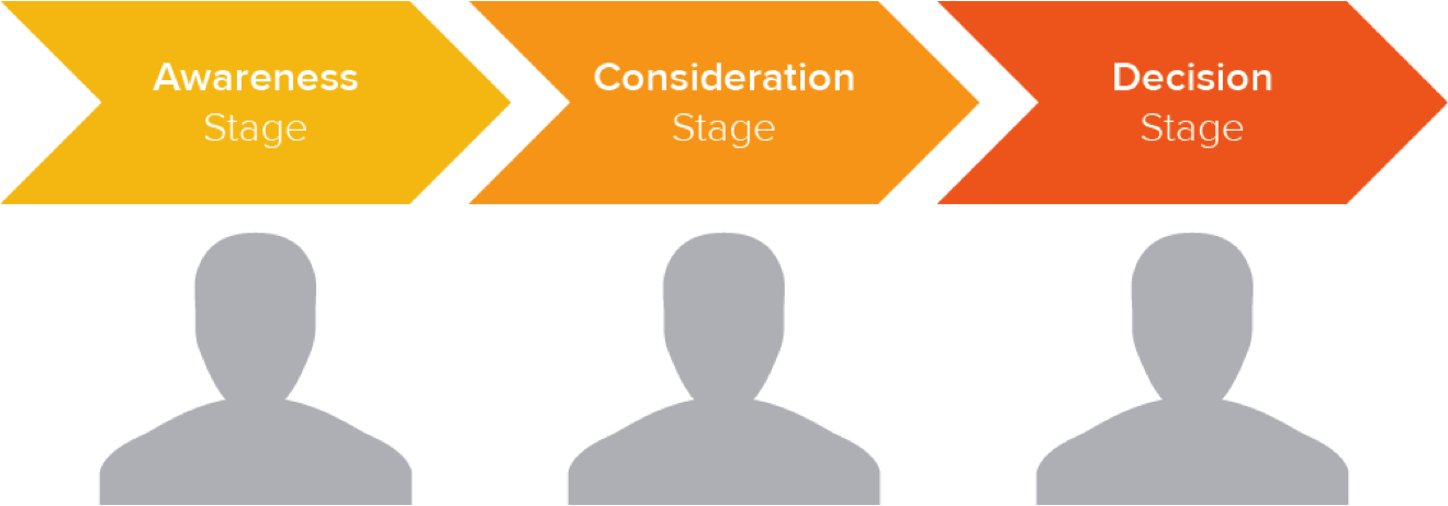 customer journey
