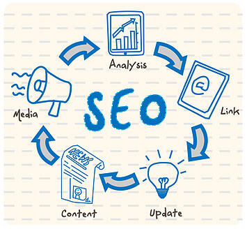 SEO_circle