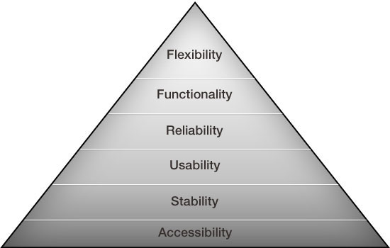 digital hierarchy needs resized 600