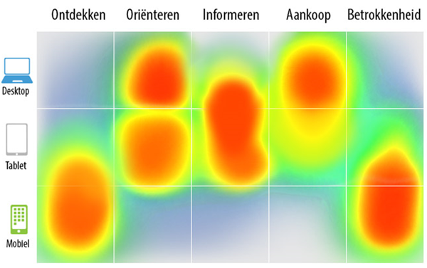 gebruik-van-devices