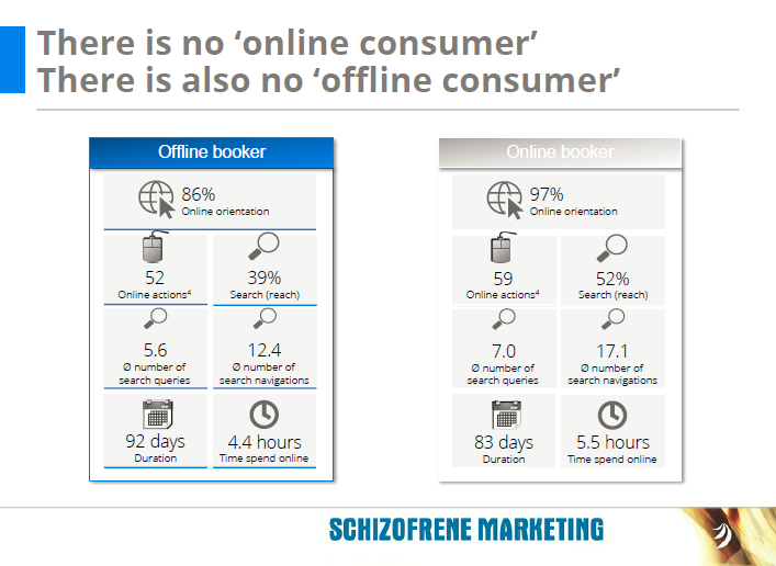 online offline consumer