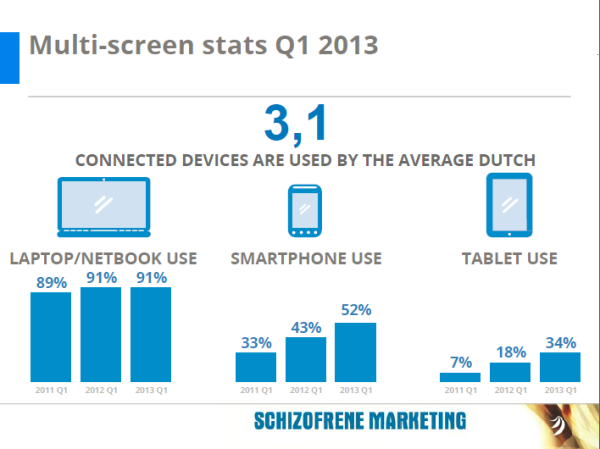 multi screen stats q1 resized 600