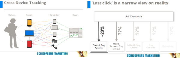 cross device tracking images resized 600