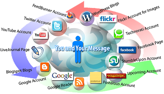 social media diagram wide3