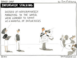 Influencer Marketing, Inbound Marketing, Influence marketing, Inbound Marketing en Influencer Marketing