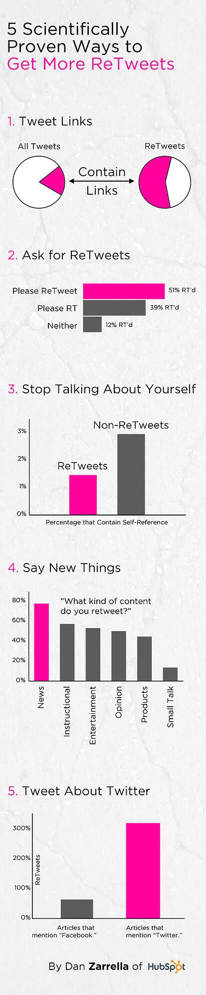 retweets infographic