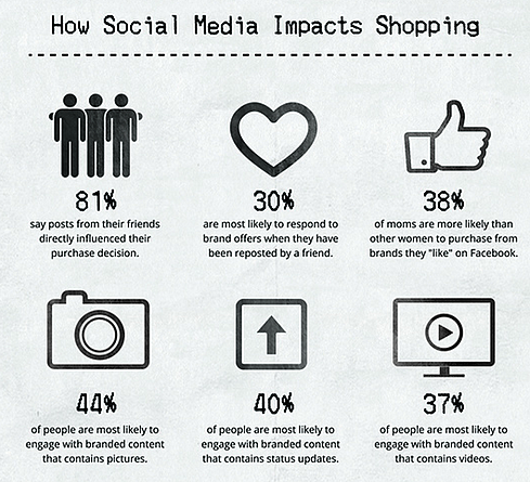 social_media_voordeel
