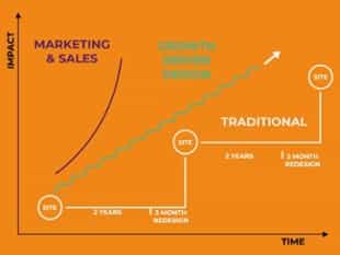 Growth Driven Design-1-1