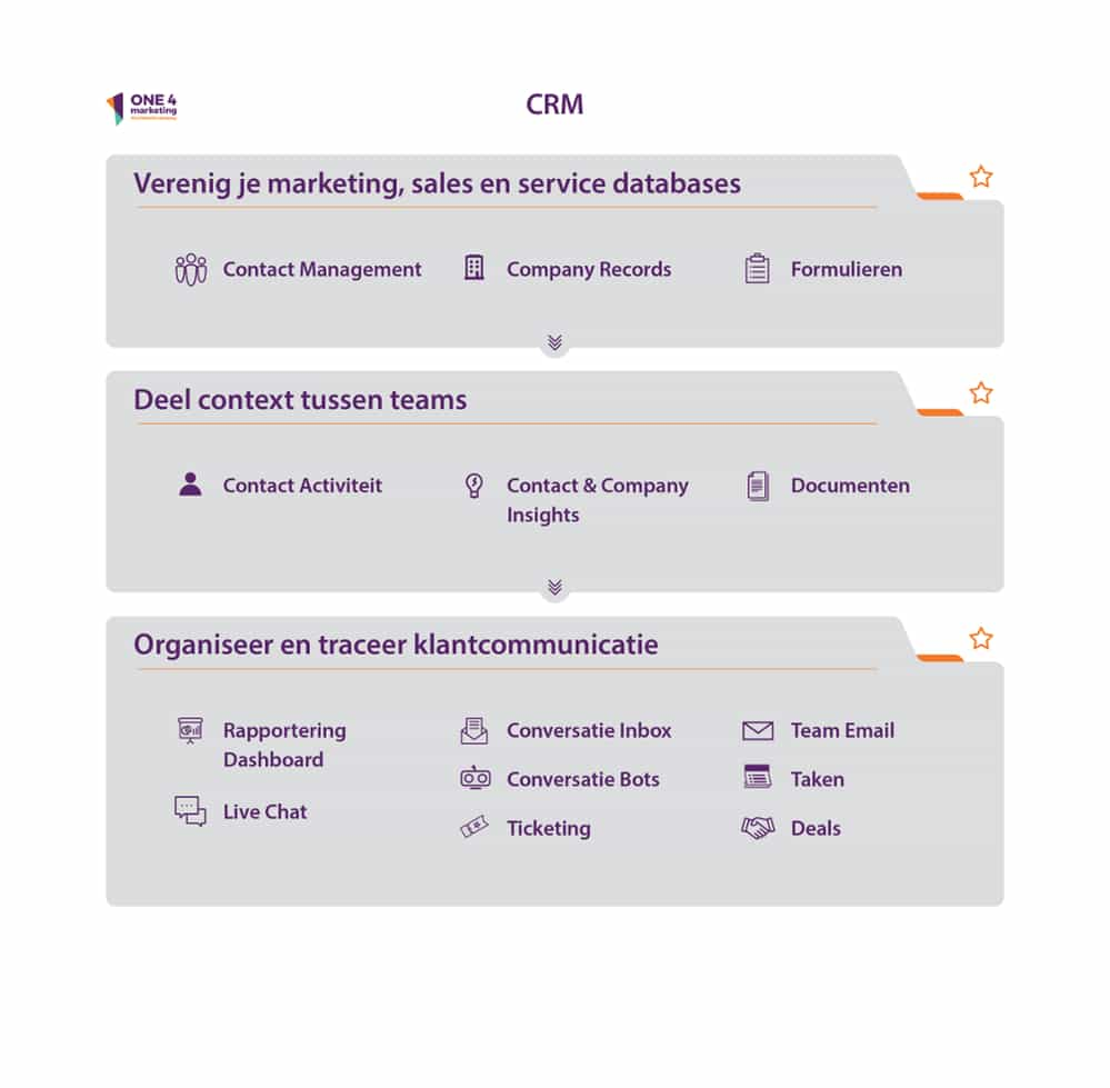 HubSpot CRM-1