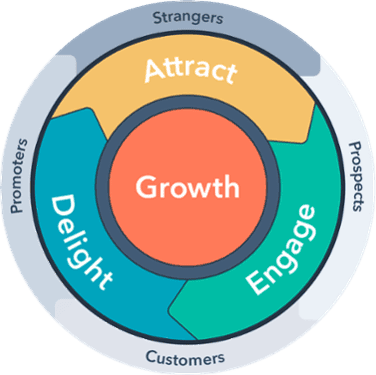 HubSpot-English-Flywheel-1-1-1