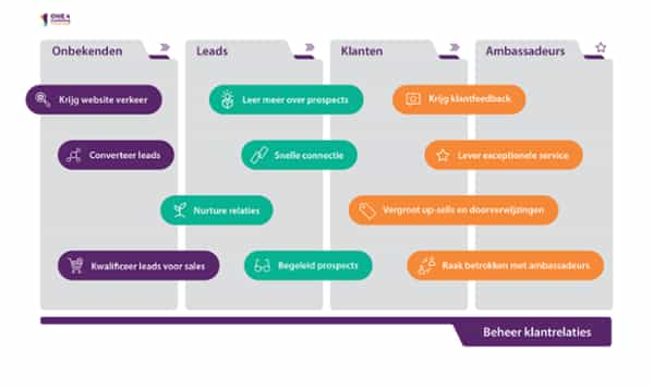 Schema onbekenden tot Ambassadeurs-1