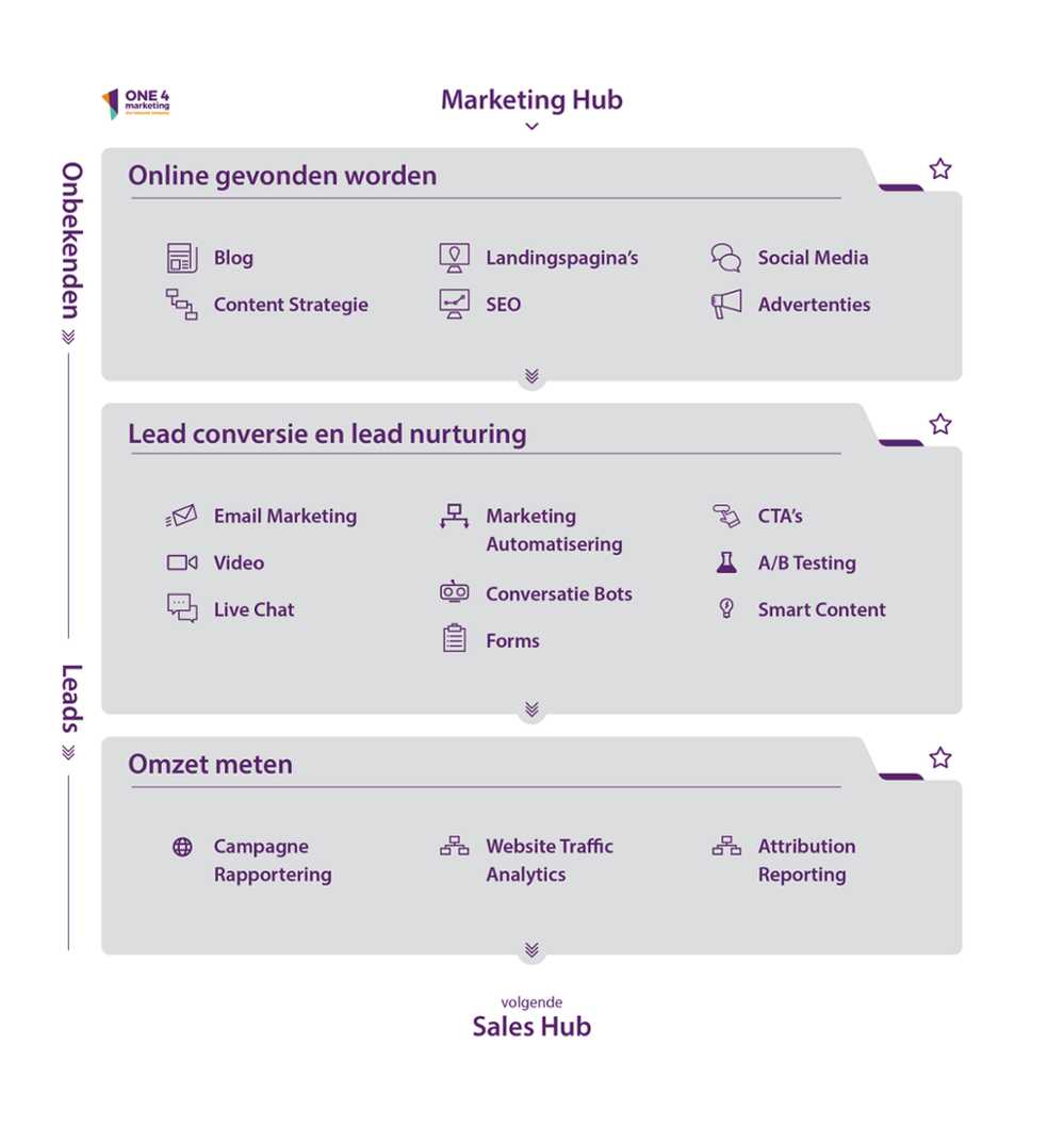 Marketing hub-1-1-1