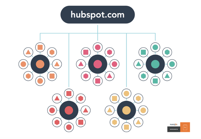 HubSpot nieuwe infrastructuur website