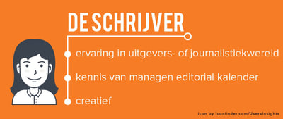 Schrijver rol marketingteam