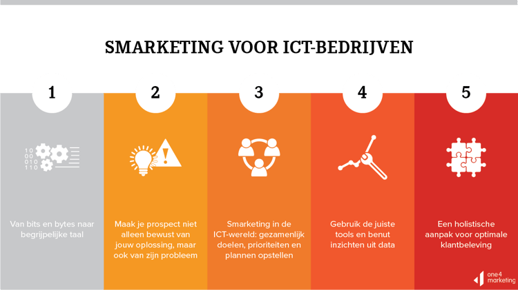 Smarketing en ICT.png