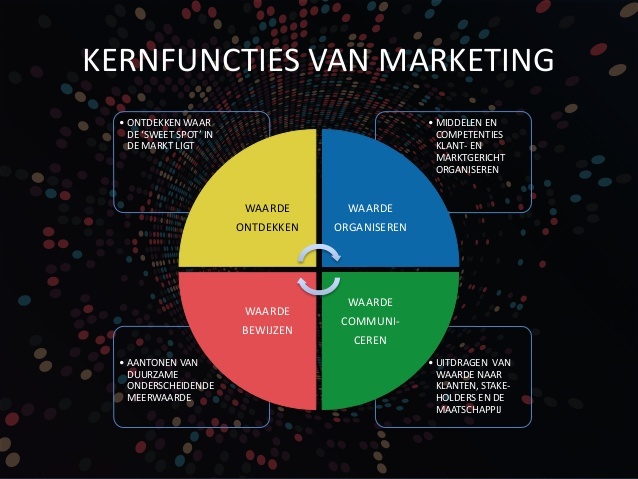 kernfuncties marketing - Rob Beltman.jpg