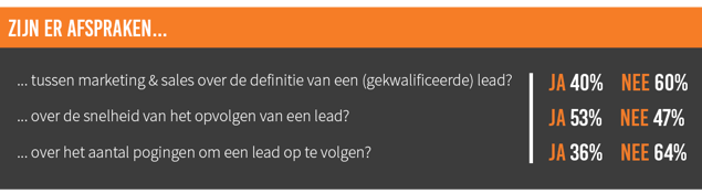 samenwerking marketing sales