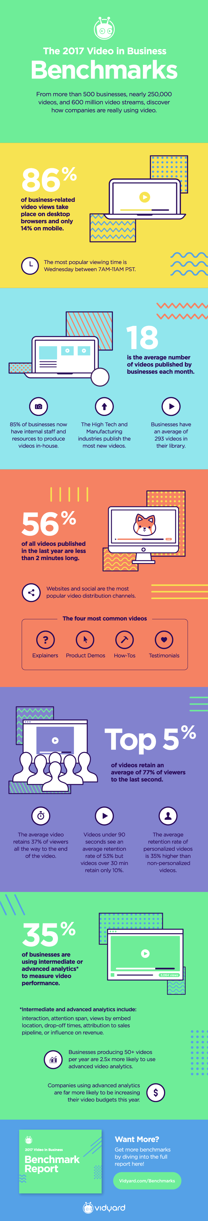 vidyard infographic.gif
