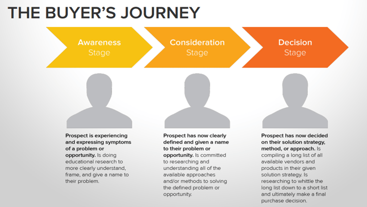 Buyers_journey-1.png