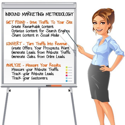 Inboundmarketing