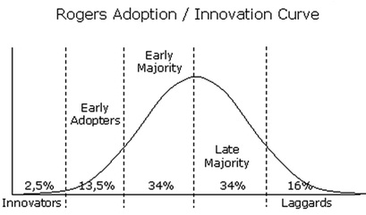 innovation_adoption_curve_rogers.jpg