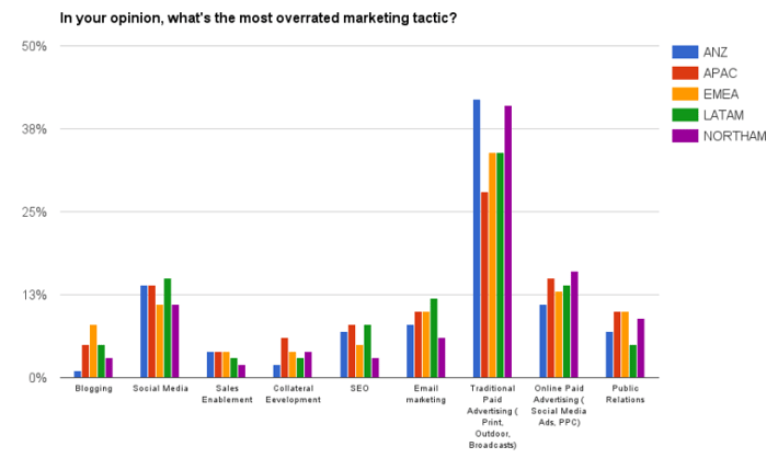 marketing tactic