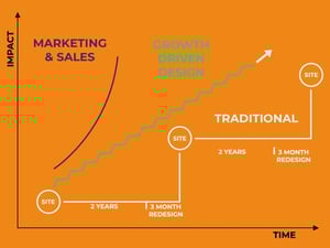 Growth Driven Design-1