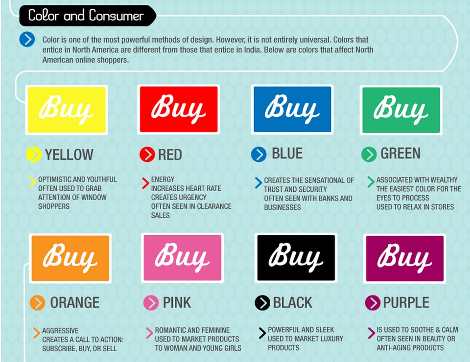 De psychologische werking van de 7 kleuren van de regenboog