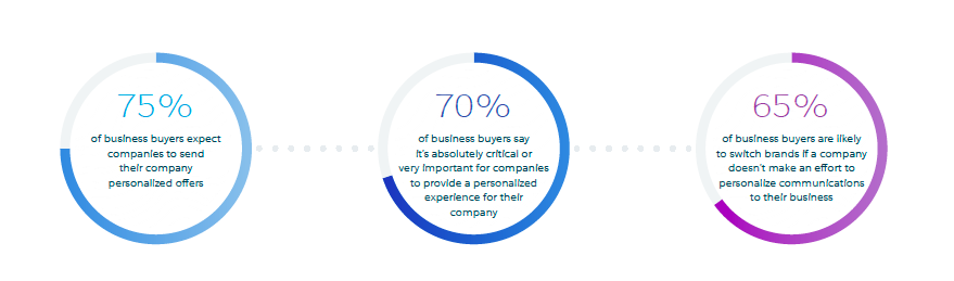 b2b-marketing-personalization - SAASquatch
