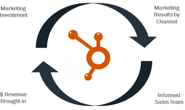 closed_loop_rapportage-1