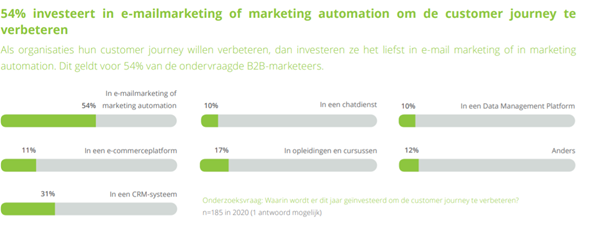 customer journey verbeteren - trendrapport 2020