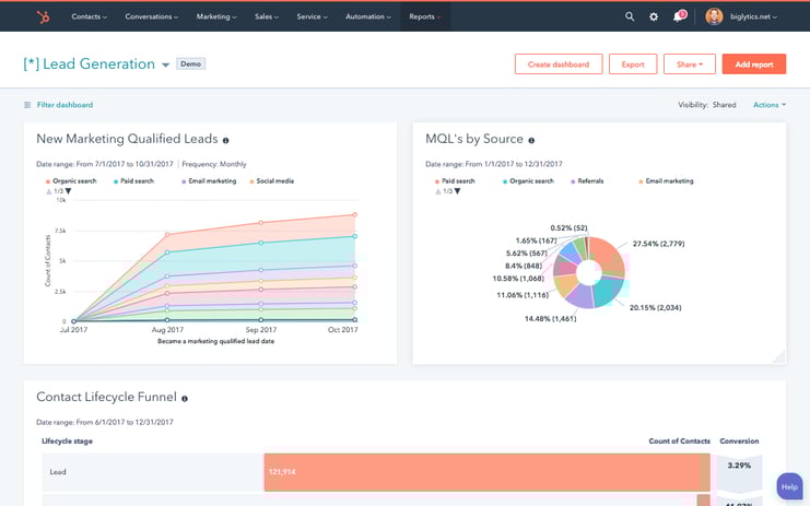 dashboard hubspot