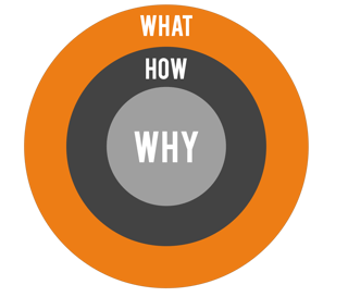 golden-circle.png