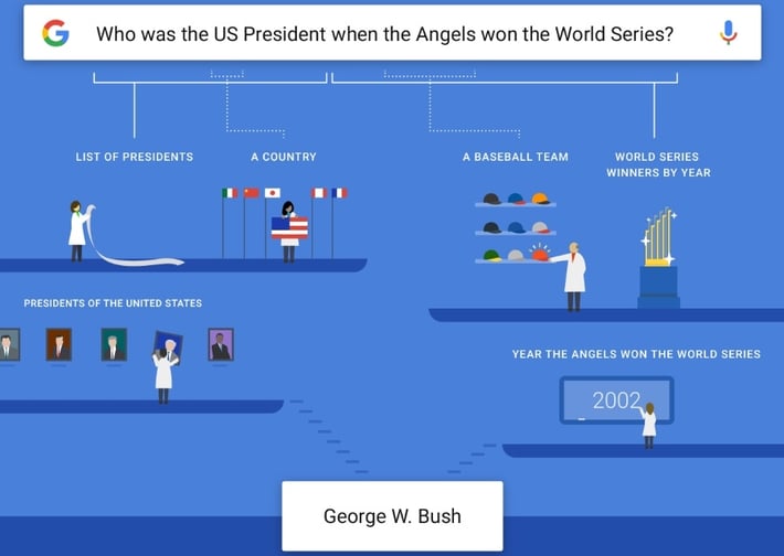 Search Voice Google Apps begrijpt steeds complexere vraagstukken