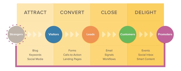 methodology-highlighted-1-2-3-4-3