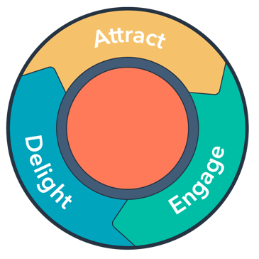 inbound flywheel