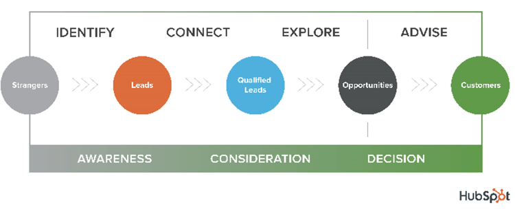 inbound_sales_methodology.png