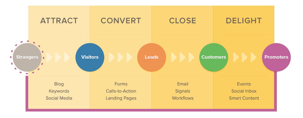 methodology-highlighted-1-2-3-4-3-1.png