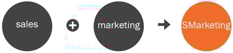 smarketing.png