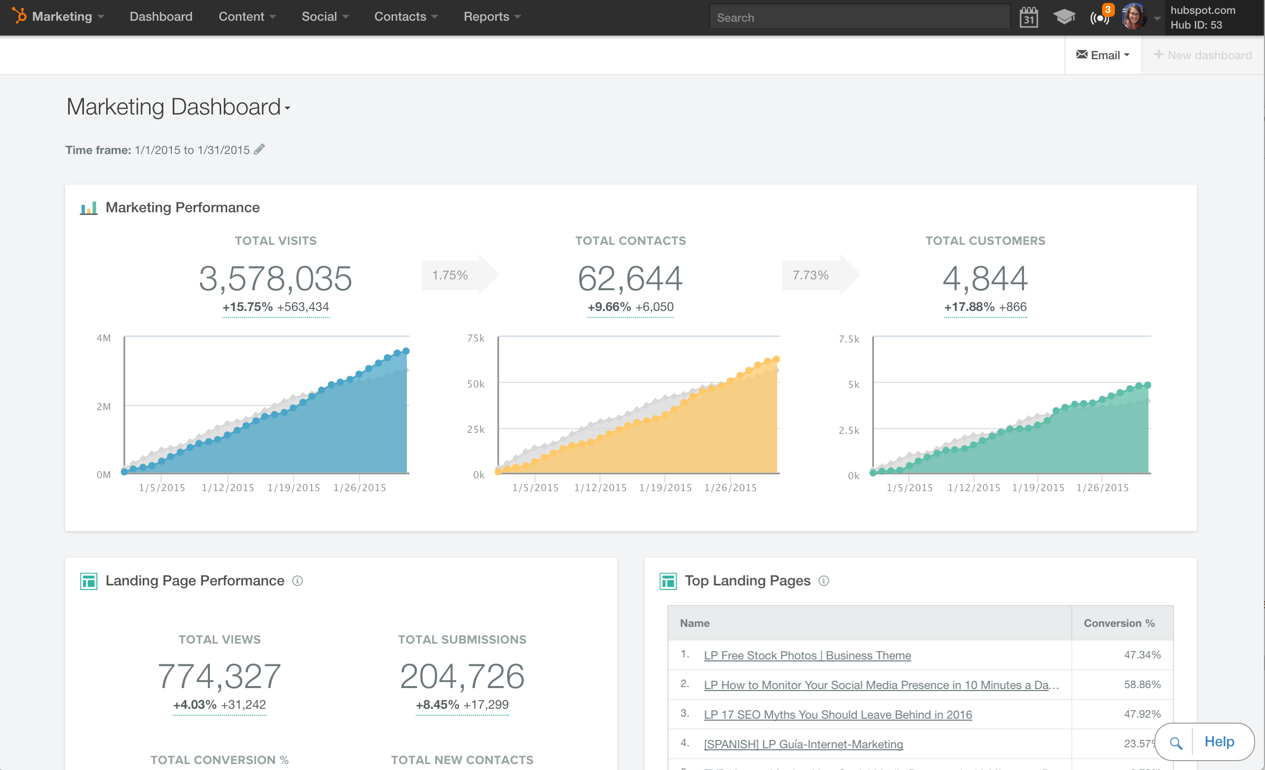 HubSpot-dashboard