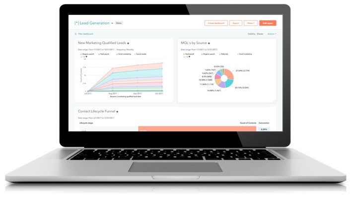 Analyse en optimalisatie Hubspot Analyse en optimalisatie Hubspot