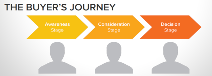 Buyer journey vs customer journey-579640-edited
