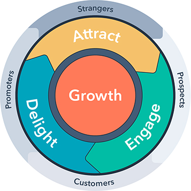 HubSpot-Flywheel-377px