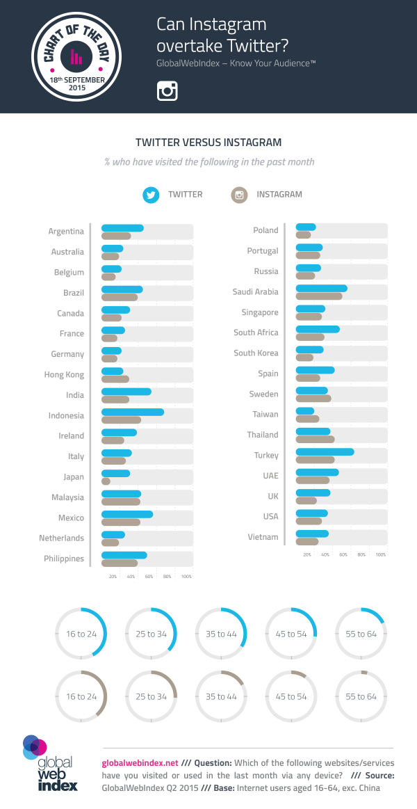 Infographic_Twitter_vs_Instagram